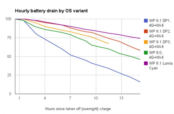 WP 8.1: это интересно #10