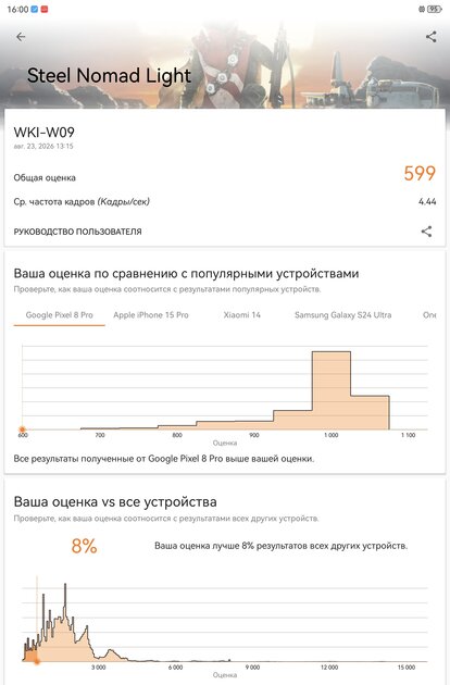 Ультратонкий планшет с камерой на 50 Мп: обзор HUAWEI MatePad Air 26 — Производительность и тесты. 6