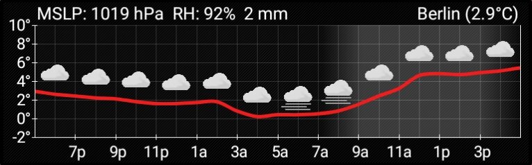 AF Weather 3.2. Скриншот 2