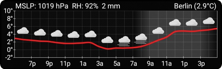 AF Weather 3.2. Скриншот 3