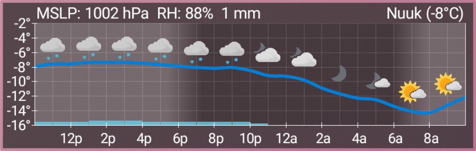 AF Weather 3.2. Скриншот 6