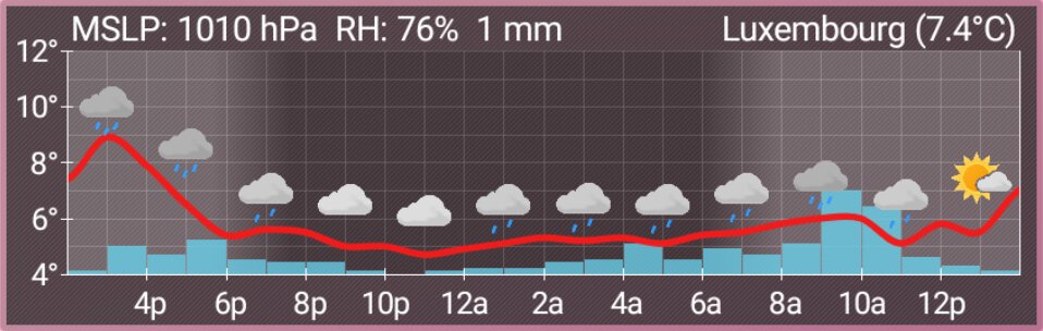 AF Weather 3.2. Скриншот 7