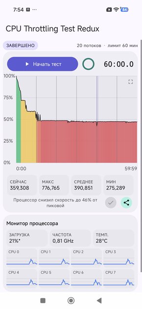 POCO F9 Ultra: обзор флагмана с дисплеем 185 Гц и сабвуфером