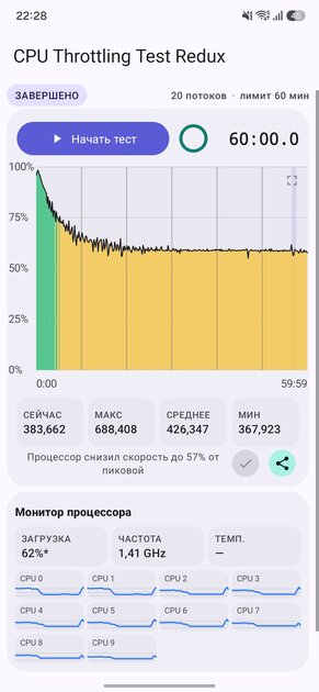 Обзор Samsung Galaxy S26 FE: отличный дисплей, достойные камеры и 4900 мАч