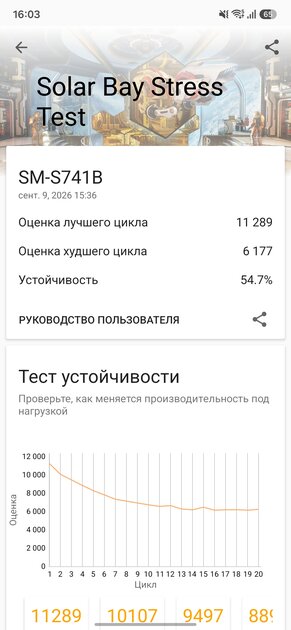 Обзор Samsung Galaxy S26 FE: отличный дисплей, достойные камеры и 4900 мАч