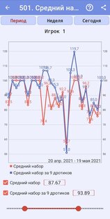 Дартс Калькулятор 1.6.6. Скриншот 14