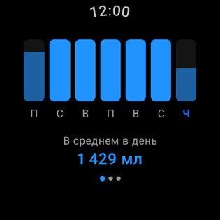Моя вода – Напоминание пить воду 5.0.4. Скриншот 10