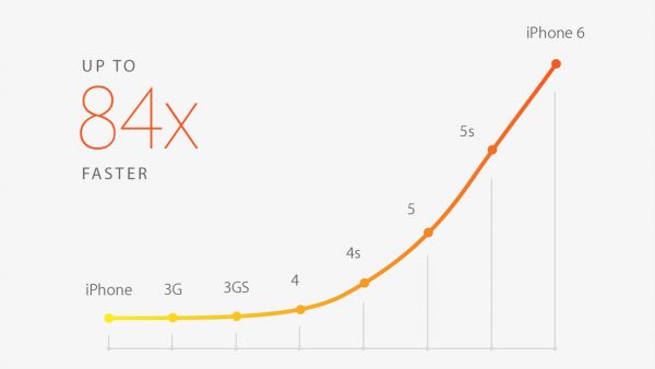 Представлены смартфоны iPhone 6 и iPhone 6 Plus