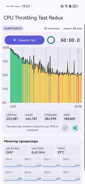 200 Мп, два дня на одной зарядке и немного ИИ: обзор HUAWEI nova 16s Pro