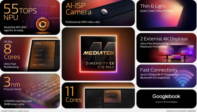 MediaTek представила Dimensity CX C10 Max — 3-нм процессор для тонких и лёгких ноутбуков Google