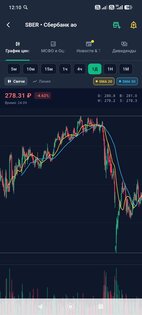 MOEX Pro Screener — мобильный скринер акций Московской Биржи. Скриншот 4