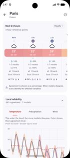 MeteoCompare 1.17.2. Скриншот 4
