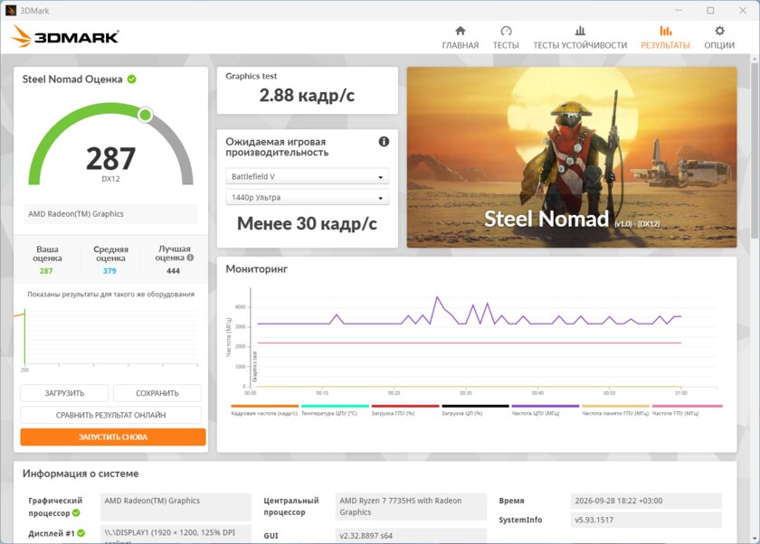 14 дюймов, градиент и адекватная цена: обзор Infinix XBOOK B14 — Производительность и тесты. 9