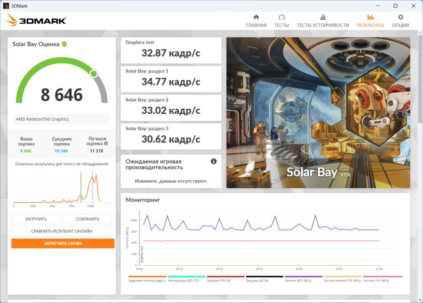 14 дюймов, градиент и адекватная цена: обзор Infinix XBOOK B14 — Производительность и тесты. 10
