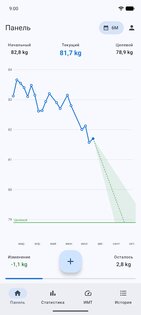 WeightFit: Весовой дневник 2.2.1. Скриншот 1