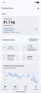 WeightFit: Весовой дневник 2.2.1. Скриншот 2