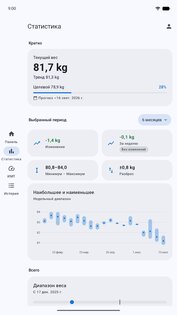WeightFit: Весовой дневник 2.2.1. Скриншот 7