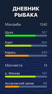 Прогноз клёва – ТипТоп Рыбалка 3.1.3. Скриншот 7