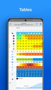 PredictWind – Marine Forecasts 5.6.9.1. Скриншот 5