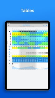 PredictWind – Marine Forecasts 5.6.9.1. Скриншот 13