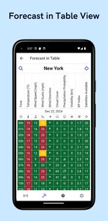 Drone Weather Forecast: UAV 3.6.4. Скриншот 3