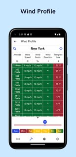 Drone Weather Forecast: UAV 3.8.2. Скриншот 4