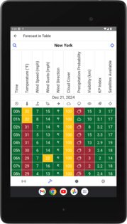 Drone Weather Forecast: UAV 3.6.4. Скриншот 8