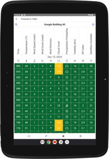 Drone Weather Forecast: UAV 3.6.4. Скриншот 15