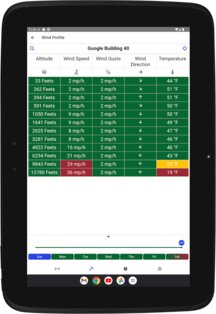Drone Weather Forecast: UAV 3.6.4. Скриншот 16