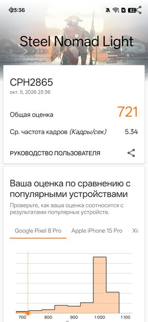 Четыре камеры по 50 Мп и компактный экран: обзор OPPO Reno 16 — Производительность и тесты. 11