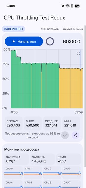 Четыре камеры по 50 Мп и компактный экран: обзор OPPO Reno 16 — Производительность и тесты. 16