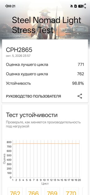 Четыре камеры по 50 Мп и компактный экран: обзор OPPO Reno 16 — Производительность и тесты. 17