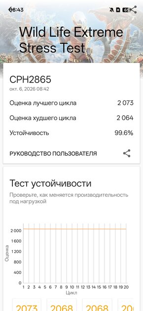 Четыре камеры по 50 Мп и компактный экран: обзор OPPO Reno 16 — Производительность и тесты. 18