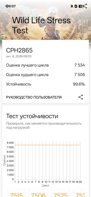 Четыре камеры по 50 Мп и компактный экран: обзор OPPO Reno 16 — Производительность и тесты. 19