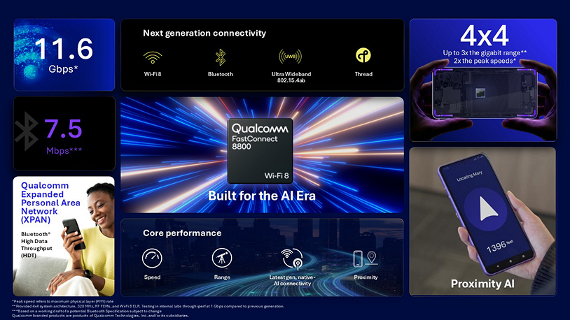 GFiber и Qualcomm представили первый в мире роутер с поддержкой Wi-Fi 8