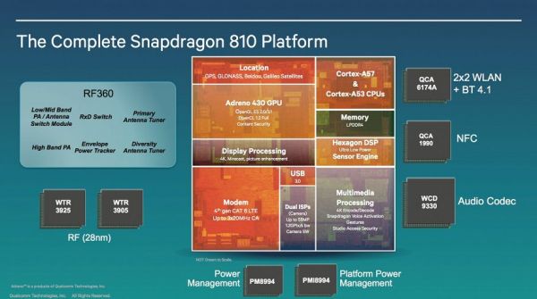 Первые устройства с процессорами Qualcomm Snapdragon 810 и 808 появятся в начале 2015 года