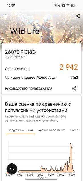 Долгоиграющий, стильный и относительно недорогой: обзор POCO X8 — Производительность и тесты. 16