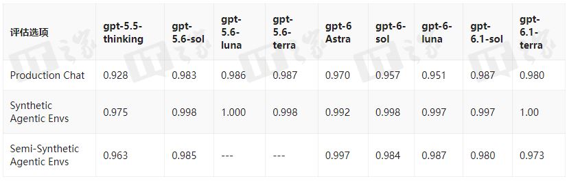 Общий риск использования ИИ-модели GPT-6.1 Terra снизился, но деструктивное поведение возросло — результаты тестов