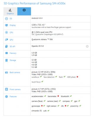 Samsung Galaxy A5 получит 64-битный новый процессор Snapdragon 410