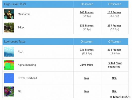 Samsung Galaxy A5 получит 64-битный новый процессор Snapdragon 410