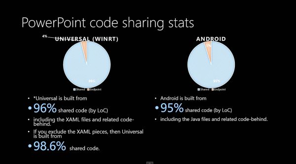 WP 8.1: это интересно #12