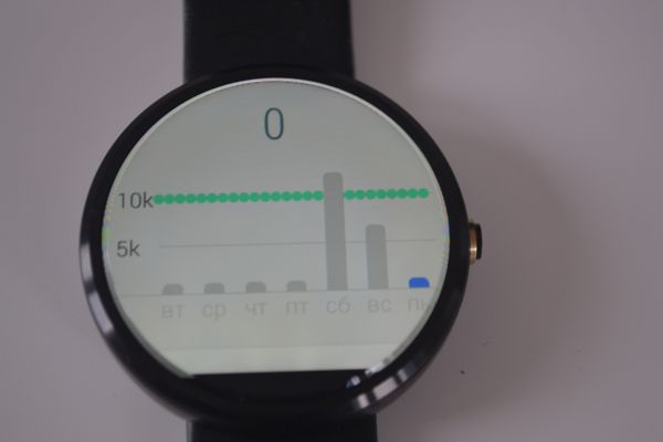 Обзор Motorola Moto 360