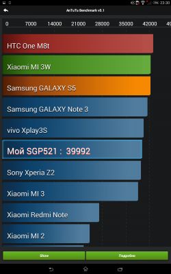 Обзор Sony Xperia Tablet Z2 LTE