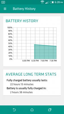 Утекли скриншоты обновленной оболочки HTC Sense 7