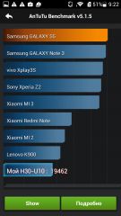 Обзор Huawei Honor 3C