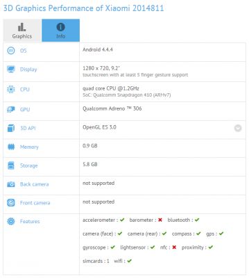 В сети появились технические характеристики нового планшета от Xiaomi