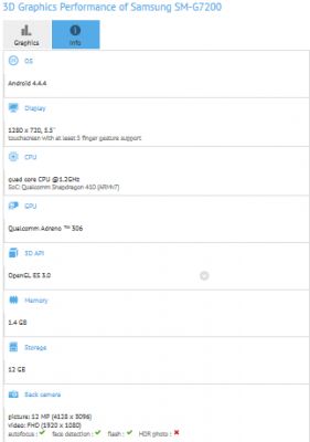 Технические характеристики нового смартфона Samsung Galaxy Grand 3