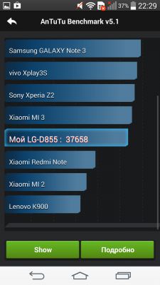 Обзор LG G3