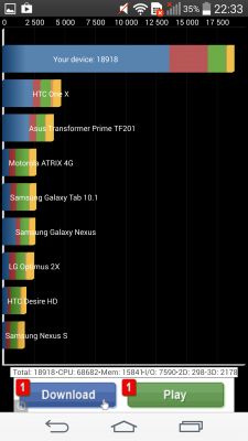 Обзор LG G3