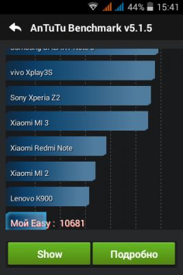Обзор Explay Easy: дешёвая шоколадка
